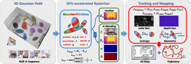 Figure 3 for CG-SLAM: Efficient Dense RGB-D SLAM in a Consistent Uncertainty-aware 3D Gaussian Field