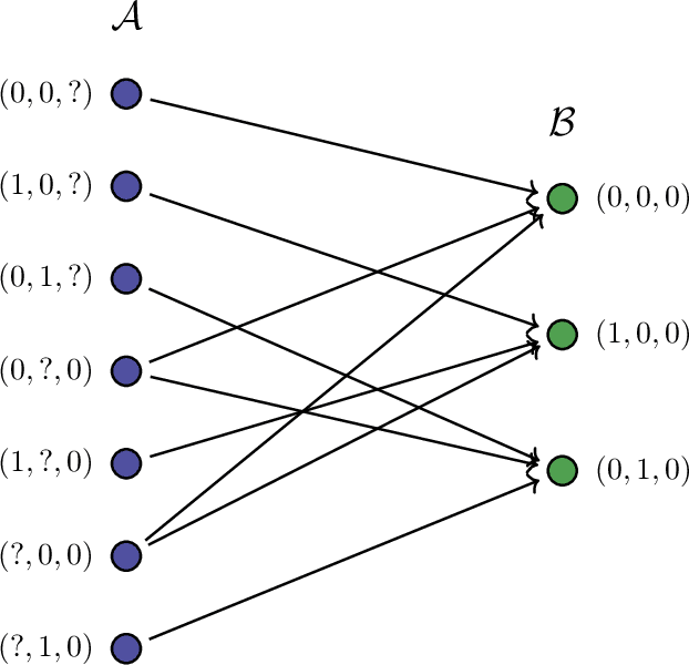 Figure 1 for Regularization and Optimal Multiclass Learning