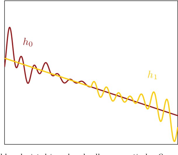 Figure 2 for Regularization and Optimal Multiclass Learning