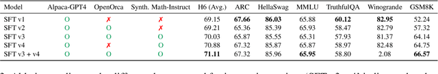 Figure 4 for SOLAR 10.7B: Scaling Large Language Models with Simple yet Effective Depth Up-Scaling