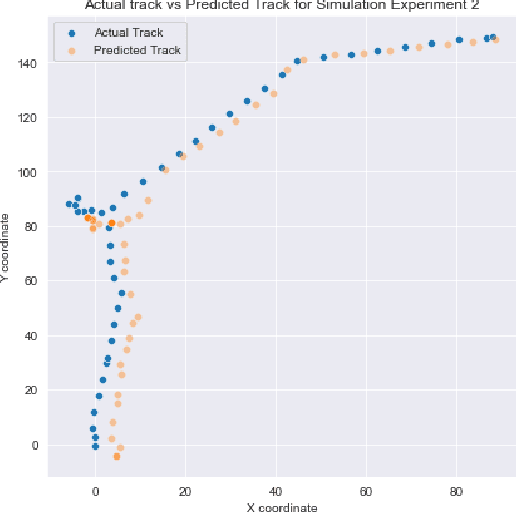 Figure 2 for Learning Evacuee Models from Robot-Guided Emergency Evacuation Experiments