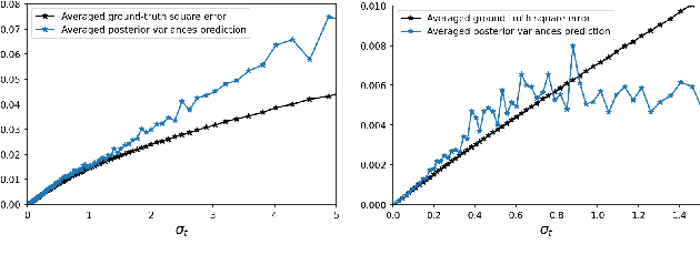 Figure 2 for Improving Diffusion Models for Inverse Problems Using Optimal Posterior Covariance