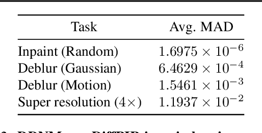 Figure 3 for Improving Diffusion Models for Inverse Problems Using Optimal Posterior Covariance