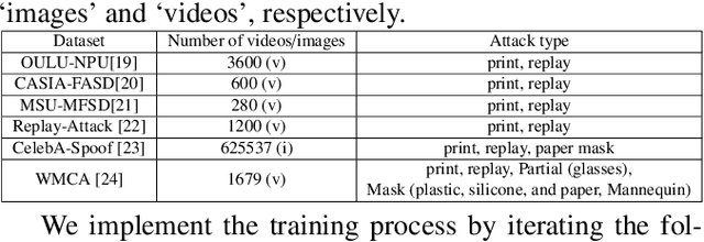 Figure 2 for Domain-Generalized Face Anti-Spoofing with Unknown Attacks