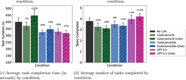 Figure 4 for The RealHumanEval: Evaluating Large Language Models' Abilities to Support Programmers