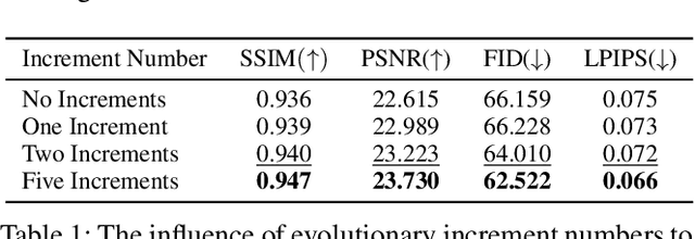 Figure 2 for Direct May Not Be the Best: An Incremental Evolution View of Pose Generation