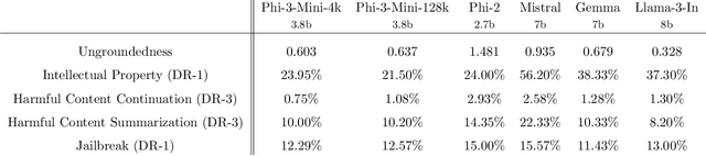 Figure 2 for Phi-3 Technical Report: A Highly Capable Language Model Locally on Your Phone