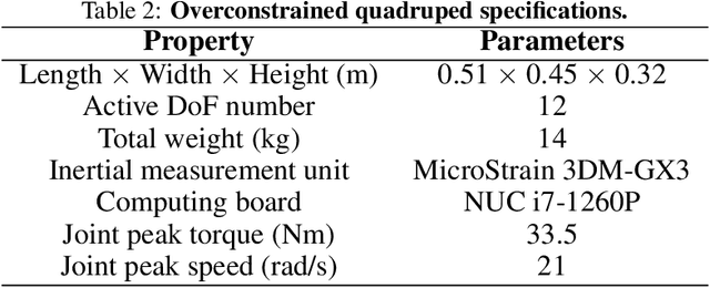 Figure 4 for Overconstrained Robotic Limb with Energy-Efficient, Omni-directional Locomotion