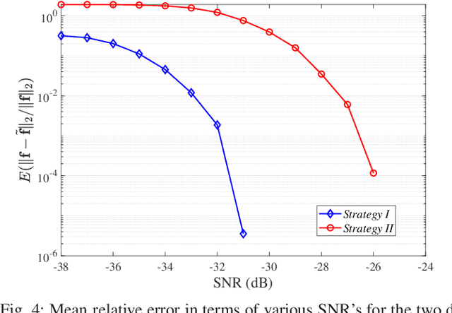 Figure 4 for Robust Multidimentional Chinese Remainder Theorem for Integer Vector Reconstruction