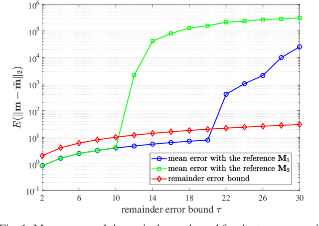 Figure 1 for Robust Multidimentional Chinese Remainder Theorem for Integer Vector Reconstruction
