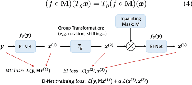 Figure 2 for Equivariant Imaging for Self-supervised Hyperspectral Image Inpainting