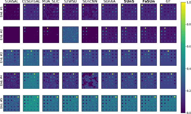 Figure 3 for Fast Semi-supervised Unmixing using Non-convex Optimization