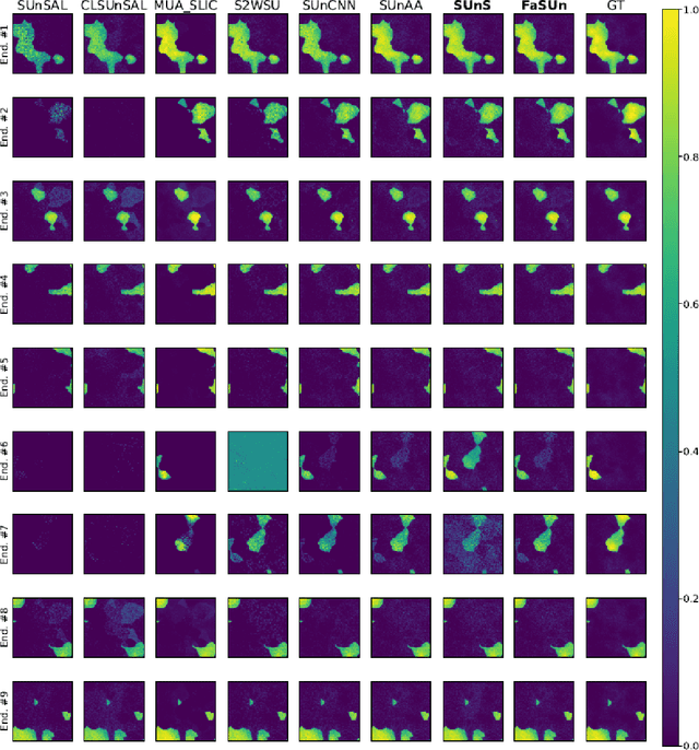 Figure 4 for Fast Semi-supervised Unmixing using Non-convex Optimization