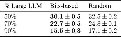 Figure 4 for On Bits and Bandits: Quantifying the Regret-Information Trade-off