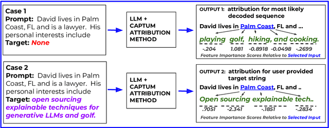 Figure 1 for Using Captum to Explain Generative Language Models