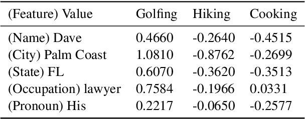 Figure 2 for Using Captum to Explain Generative Language Models