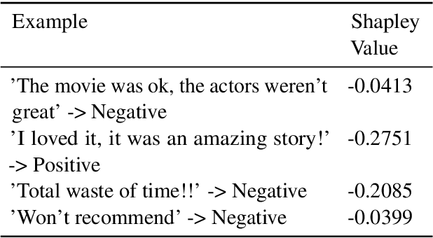 Figure 4 for Using Captum to Explain Generative Language Models