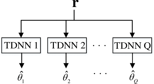 Figure 2 for A Novel Tree Model-based DNN to Achieve a High-Resolution DOA Estimation via Massive MIMO receive array