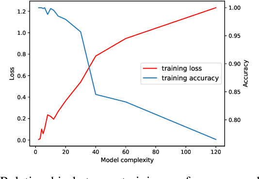 Figure 3 for A Novel Tree Model-based DNN to Achieve a High-Resolution DOA Estimation via Massive MIMO receive array