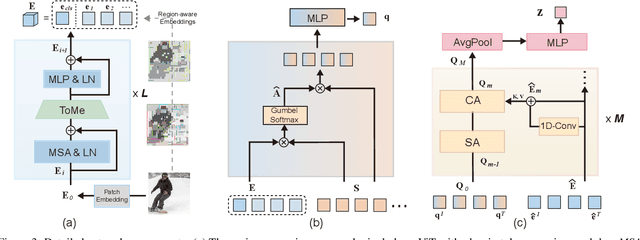 Figure 4 for Align before Adapt: Leveraging Entity-to-Region Alignments for Generalizable Video Action Recognition