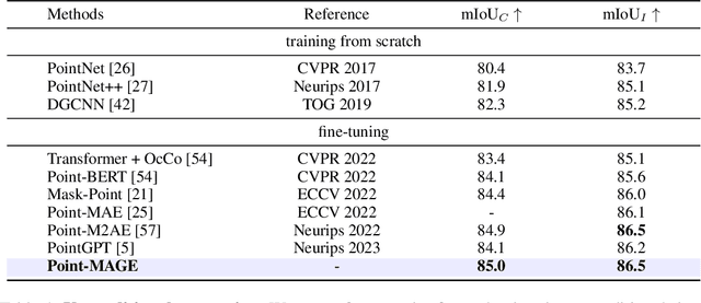 Figure 4 for Masked Generative Extractor for Synergistic Representation and 3D Generation of Point Clouds