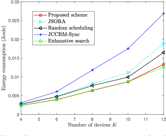 Figure 4 for Joint User Scheduling and Computing Resource Allocation Optimization in Asynchronous Mobile Edge Computing Networks