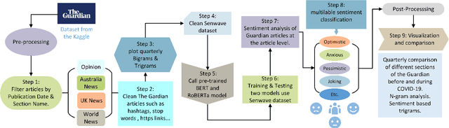 Figure 2 for Large language models for sentiment analysis of newspaper articles during COVID-19: The Guardian