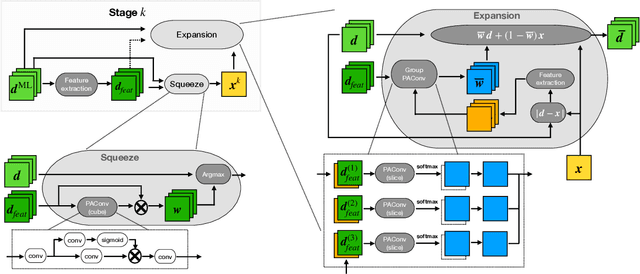 Figure 1 for Bayesian Based Unrolling for Reconstruction and Super-resolution of Single-Photon Lidar Systems
