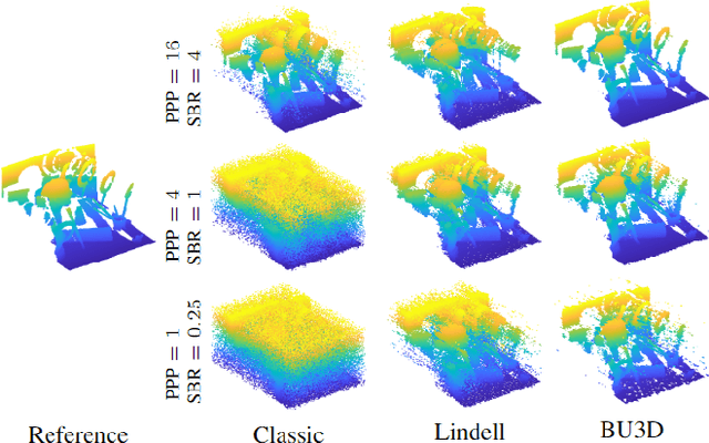 Figure 2 for Bayesian Based Unrolling for Reconstruction and Super-resolution of Single-Photon Lidar Systems