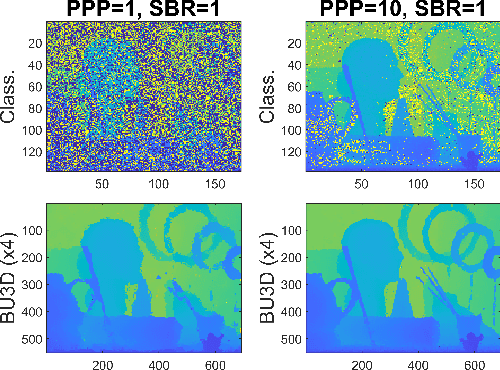 Figure 3 for Bayesian Based Unrolling for Reconstruction and Super-resolution of Single-Photon Lidar Systems