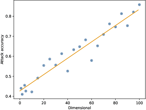 Figure 3 for Distributional Black-Box Model Inversion Attack with Multi-Agent Reinforcement Learning