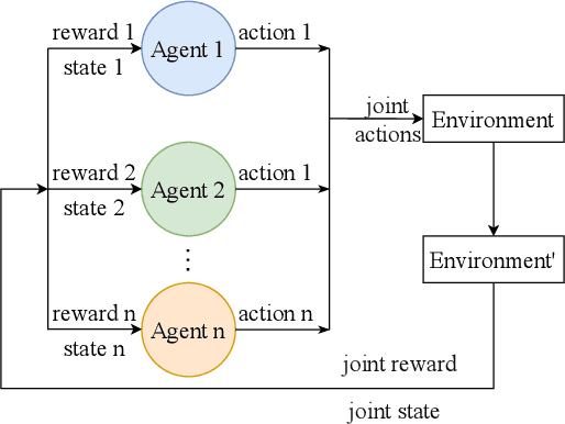 Figure 1 for Distributional Black-Box Model Inversion Attack with Multi-Agent Reinforcement Learning