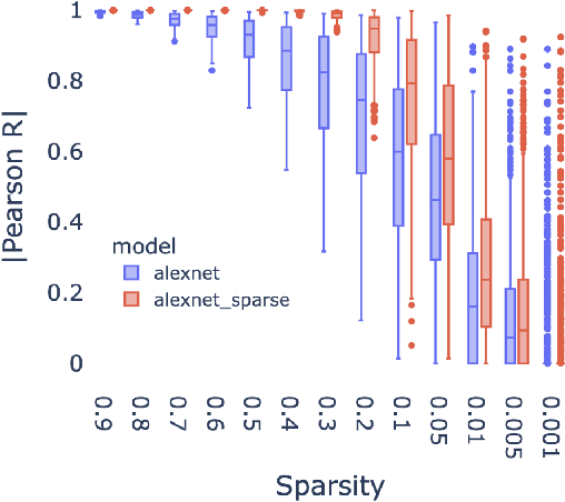 Figure 3 for Pruning for Interpretable, Feature-Preserving Circuits in CNNs