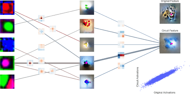 Figure 4 for Pruning for Interpretable, Feature-Preserving Circuits in CNNs