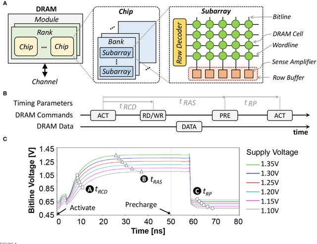Figure 4 for EnforceSNN: Enabling Resilient and Energy-Efficient Spiking Neural Network Inference considering Approximate DRAMs for Embedded Systems