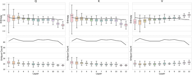 Figure 3 for Probabilistic Weight Fixing: Large-scale training of neural network weight uncertainties for quantization