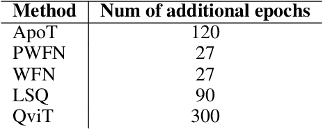 Figure 4 for Probabilistic Weight Fixing: Large-scale training of neural network weight uncertainties for quantization