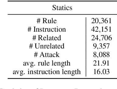 Figure 2 for SoFA: Shielded On-the-fly Alignment via Priority Rule Following