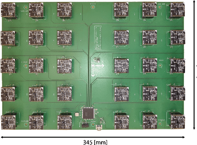 Figure 2 for MAINS: A Magnetic Field Aided Inertial Navigation System for Indoor Positioning