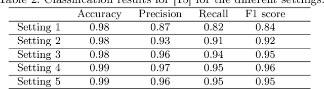 Figure 4 for DiffECG: A Generalized Probabilistic Diffusion Model for ECG Signals Synthesis