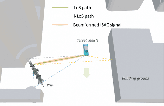 Figure 1 for Frame Structure and Protocol Design for Sensing-Assisted NR-V2X Communications