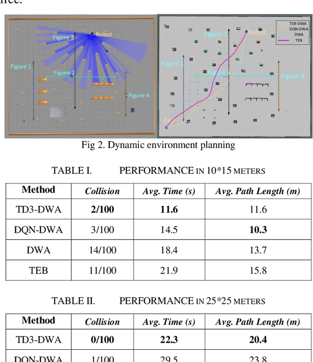 Figure 1 for TD3 Based Collision Free Motion Planning for Robot Navigation