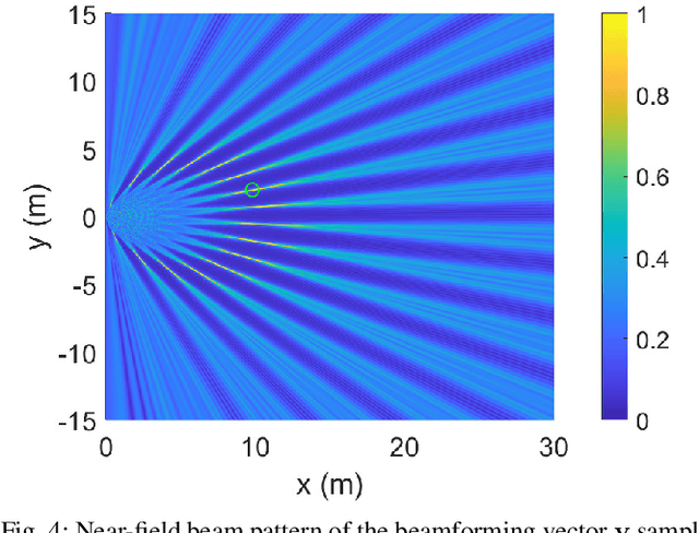 Figure 4 for Multi-beam Training for Near-field Communications in High-frequency Bands