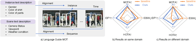 Figure 1 for Multi-Granularity Language-Guided Multi-Object Tracking