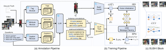 Figure 3 for Multi-Granularity Language-Guided Multi-Object Tracking