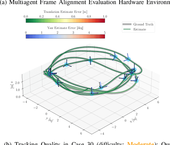 Figure 1 for PUMA: Fully Decentralized Uncertainty-aware Multiagent Trajectory Planner with Real-time Image Segmentation-based Frame Alignment