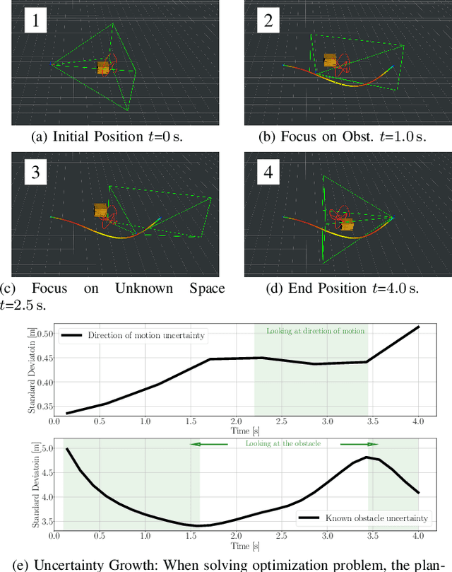 Figure 3 for PUMA: Fully Decentralized Uncertainty-aware Multiagent Trajectory Planner with Real-time Image Segmentation-based Frame Alignment