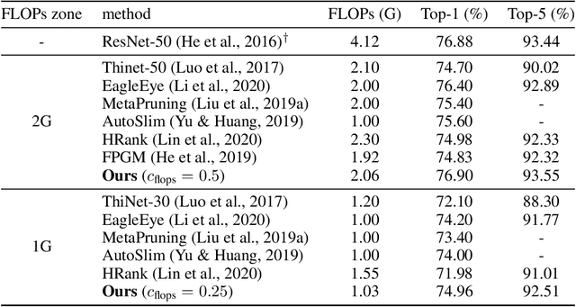 Figure 2 for Network Pruning Spaces