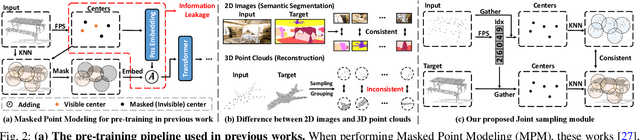 Figure 3 for Point-In-Context: Understanding Point Cloud via In-Context Learning