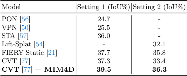 Figure 4 for MIM4D: Masked Modeling with Multi-View Video for Autonomous Driving Representation Learning